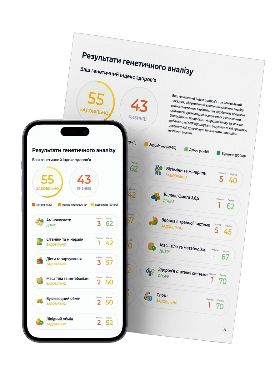 Результати Humess у мобільному форматі та PDF